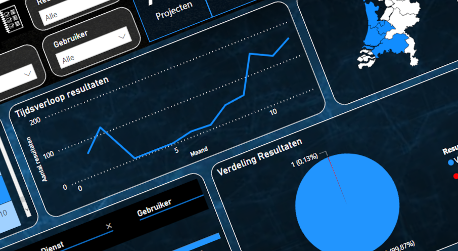 Dashboards & Rapportages image